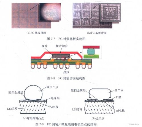 集成电路封装基板 芯片世界的“隐形基石”