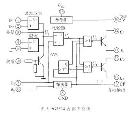 中规模集成电路功能测试仪的设计与实现